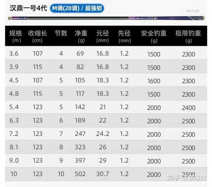 2024年12月 第54页