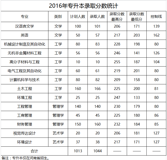 技术咨询 第64页