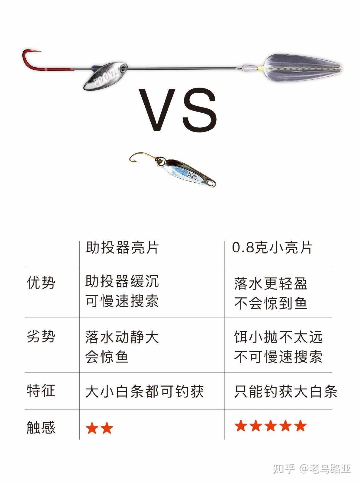 路亚钓法白条钓组图解与应用解析